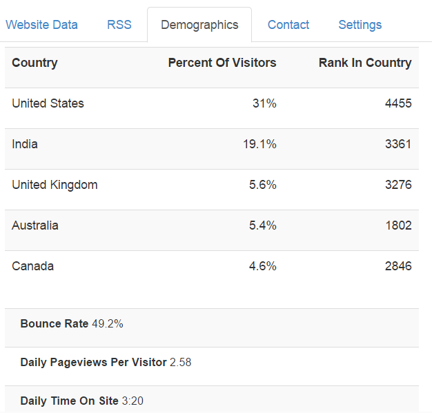 porcentaje de visitantes de extensiones de google chrome 