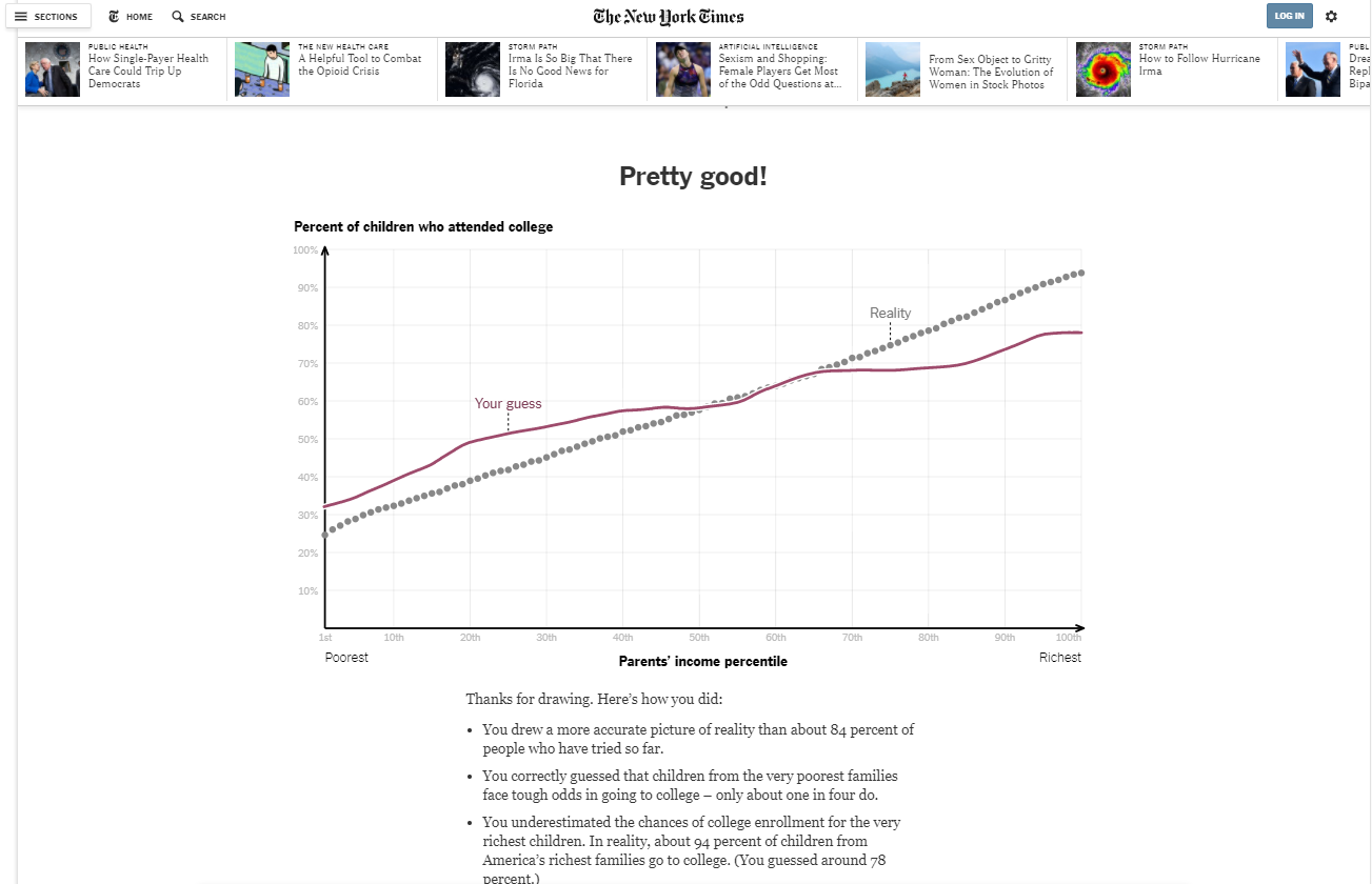 Gráfico interactivo NYT en marketing emocional