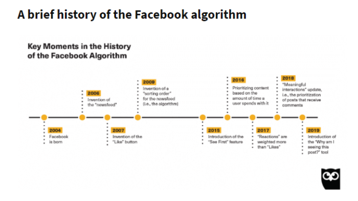 Alcance orgánico de Facebook Historial de algoritmos de Facebook "class =" wp-image-102503 "srcset =" https://improvvisa.es/wp-content/uploads/2021/01/1611173700_617_20-secretos-para-impulsar-su-audiencia-organica-en-Facebook.png 700w, https://neilpatel.com/wp-content/uploads/2021/01/facebook-organic-reach-algorithm-history-350x196.png 350w, https://neilpatel.com/wp-content/uploads/2021 /01/facebook-organic-reach-algorithm-history.png 728w "tamaños =" (ancho máximo: 700px) 100vw, 700px