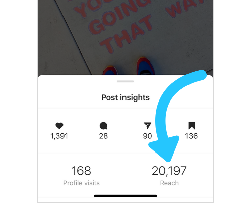 Análisis de alcance de marketing de Instagram para verificar