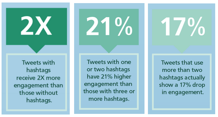 estrategias de copia de anuncios de twitter estadísticas de hashtag