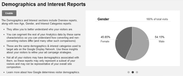 Cómo utilizar Google Analytics como un profesional: habilite los informes demográficos y de intereses